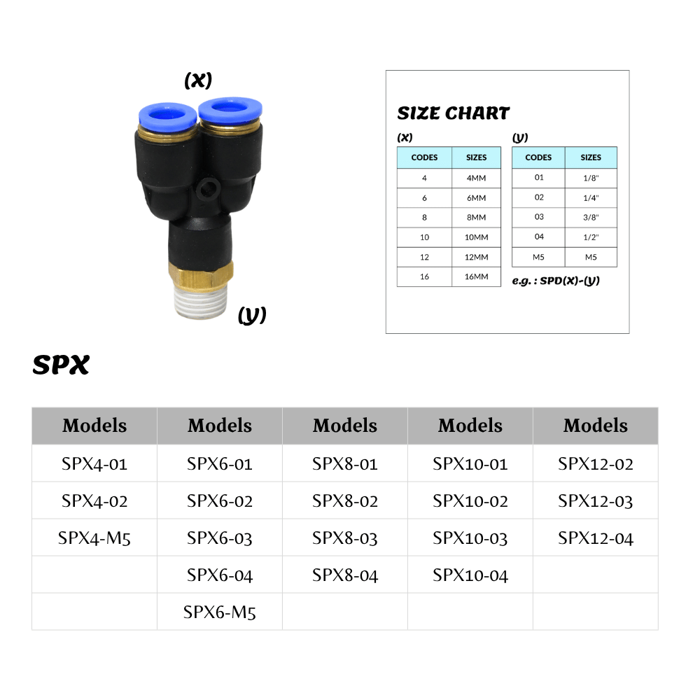 Fitting SPX INFO